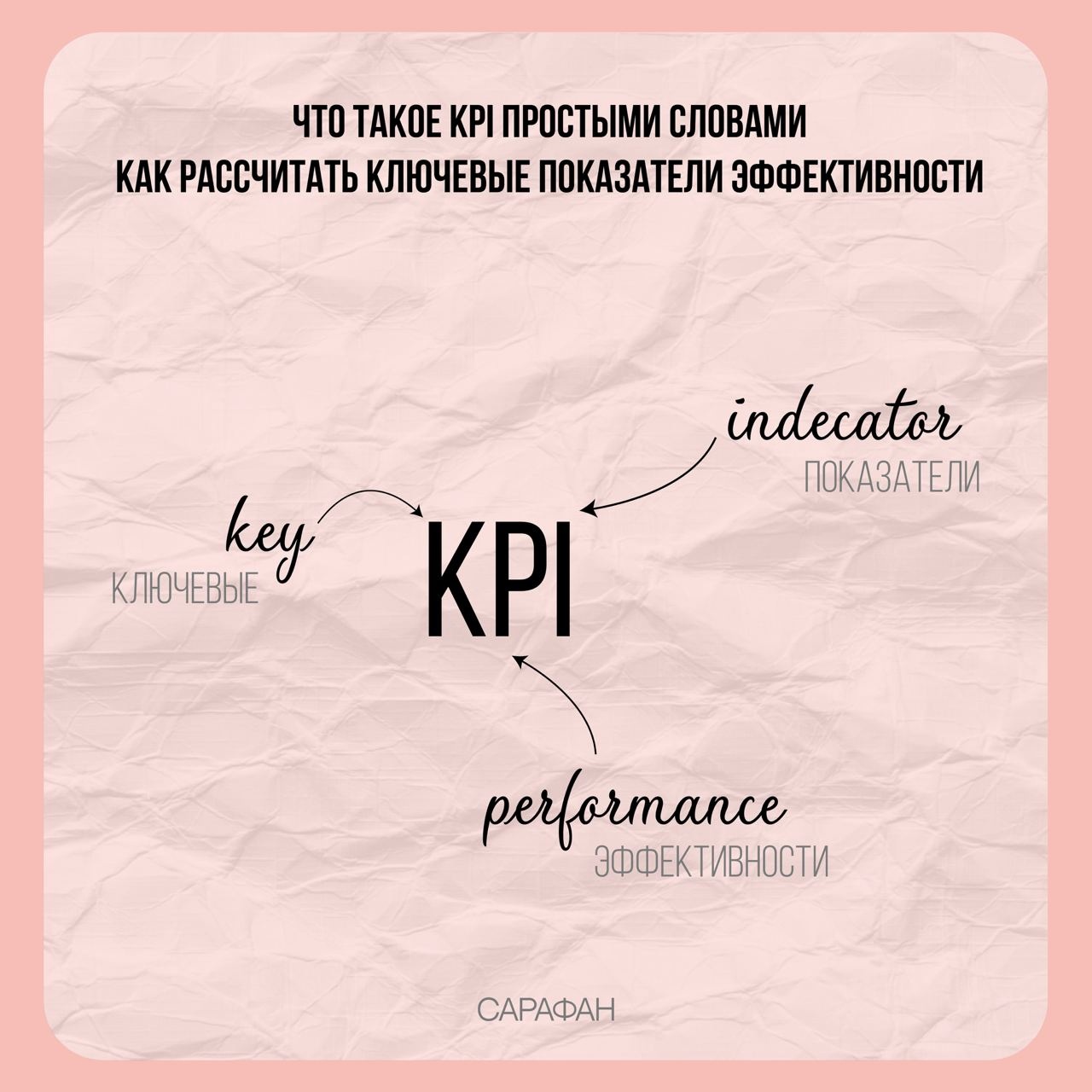  Что такое KPI простыми словами или как рассчитать ключевые показатели эффективности 